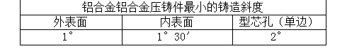 鋁合金壓鑄 鋁合金壓鑄