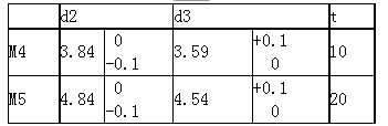 鋁合金壓鑄 鋁合金壓鑄