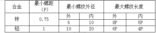 鋁合金壓鑄 鋁合金壓鑄
